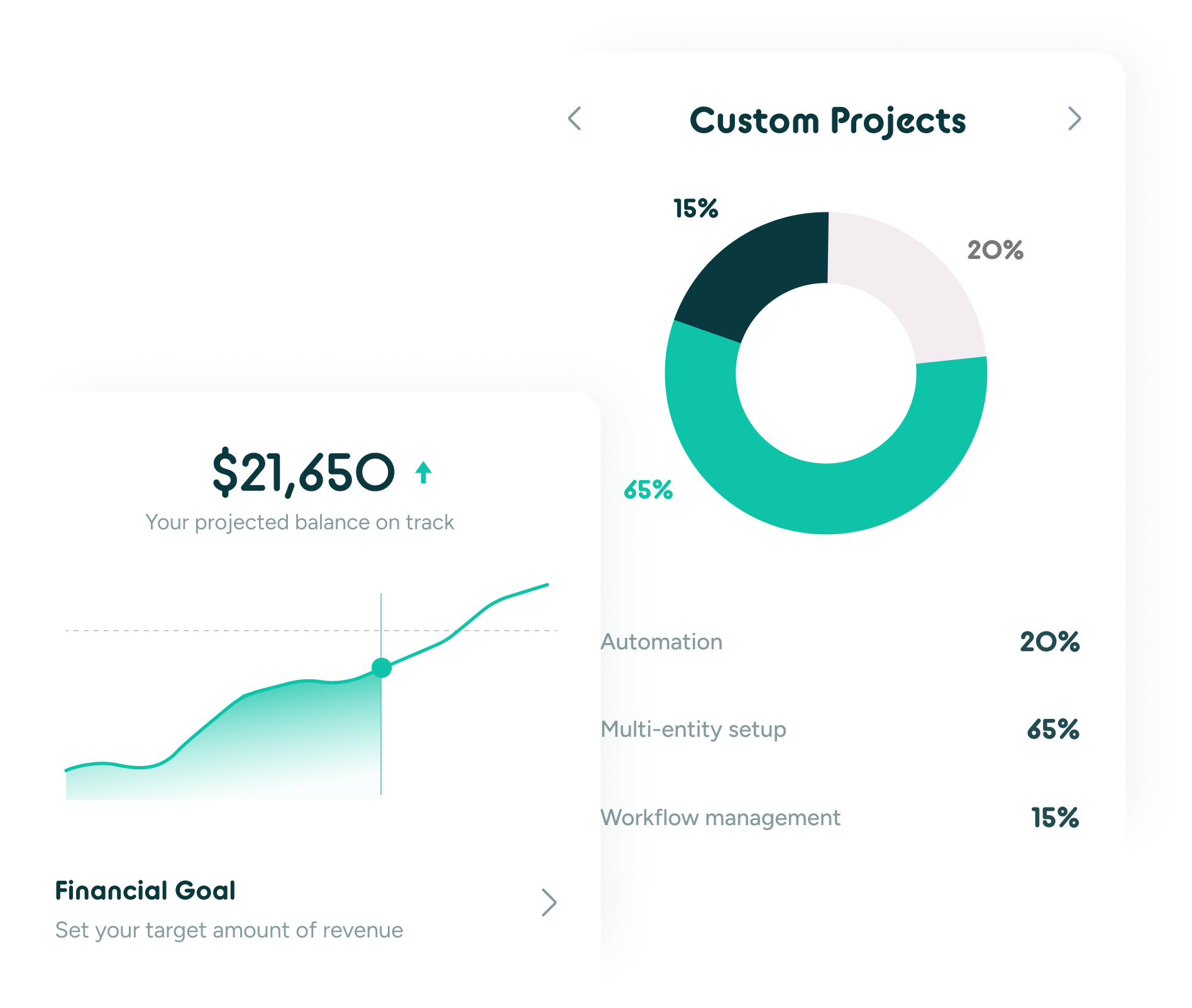 Custom Projects & Automation Banner Image